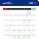 안동제일정보 이미지