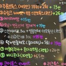 기업도시로2 | 원주기업도시피부과 클라리티2 후기