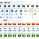 [제주도날씨] 이번주 제주도 주간날씨 10/8~10/14 이미지