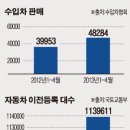 부자중고 이미지