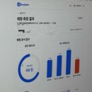 서울리프 (Seoul Leaf) | [당산역 PT] PT LEAF에서 경험한 AI 기반 4단계 과학적 평가 시스템과 솔직 후기!