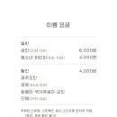 남조로수망교차로 1 이미지