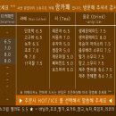 카페, 랑