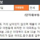 뱅크(365-6677)부동산공인중개사 이미지