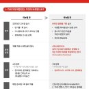 취준생 아레테의 롯데케미칼 인적성 L-TAB 후기