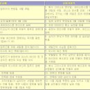 담무스 바알 숭배 로마 가톨릭 천주교 이미지