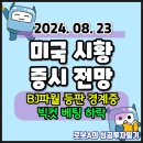 (주)글로벌 모터스 | [미국시황] 2024년 8월 23일. BJ파월 등판 경계중, 빅컷 확률 하락| 미국증시 전망 |미국증시 일정