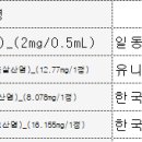 한국화이자제약(주) 이미지