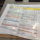 남푸른약국 | 얼굴 푸른점 제거 후 실비 받은 후기(청색모반,푸른점,표피낭종?)