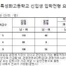 요리고등학교:)서울관광고등학교 진학 알아보기!