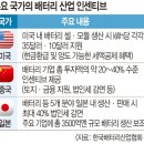 사면초가 이미지