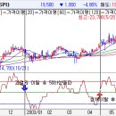 MFI(Money Flow Index) 이미지