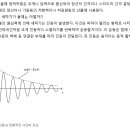 간단구조상식 --- 활하중이란? 이미지