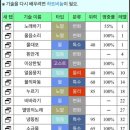 골드위치 네이버블로그