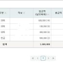 1순위통장 만들고 있는중인데요..납입인정금액 관련 질문드려요.. 이미지