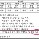 수옴 시리즈(1) - 박정훈팀의 멋대로 유통기한 이미지