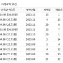 부평로 32 이미지