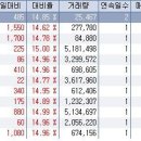 멘토디앤씨