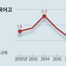 부산국제외국어고등학교 이미지