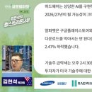 나우기술주