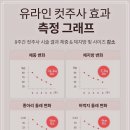 유라인의원 이미지