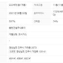 코아루 웰가 오피스텔 이미지