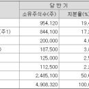 우신상사 주식회사