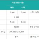한두목장 네이버블로그