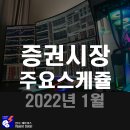 증권시장 주요 스케쥴 2022년 01월