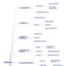 카피앤디자인