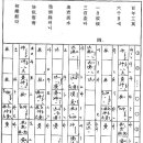 12가사 악보, 가사 해설 4. 양양가 (이오훈) 이미지