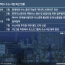 GS칼텍스강동수소충전소 이미지