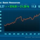 주식으로 꿰뚫어보는 경제 | 코스피(KOSPI)가 뭐길래? 종합주가지수로 경제 흐름 꿰뚫어 보기