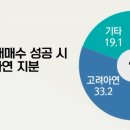 영풍상사