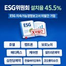 [250대기업 지속가능경영보고서 업종별 분석⑬] 공시율 33.3% 제약·바이오, ESG 공백 여전 이미지