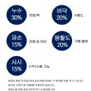 미소지움아파트(1720) | 천안아산역 미소지움 더테라스 사전점검 대행 공동구매(꼼꼼하자)