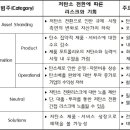 태영비엠