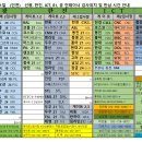 2026년08월01일 인천항 한진 선광 ICT E1 공 컨테이너 검사위치 및 반납 시간 안내 이미지