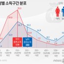 노동자 중위 소득은 241만원 이미지