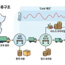 덧셈유통