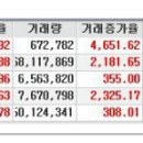 주요 상한가 분석 12월10일(목) 이미지