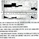 Re: 교과서 분석 관련 질문입니다. 이미지