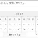 기슦모 13회 이미지