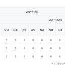 중앙대학교사범대학부속초등학교 이미지