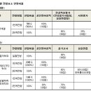 [2012년도] 서울시립대학교 편입학 모집요강 이미지