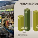 GS25 신림난우점 이미지