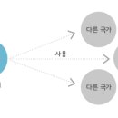 아포스티유 관련글 (펌) 이미지