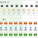 [제주도날씨] 이번주 제주도 주간날씨 10/31~11/06 이미지