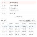 중앙공영아파트 이미지