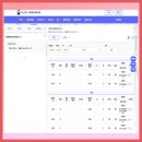 수원시 권선구 당수동 한라비발디 1단지 분석 및 개발 호재 전망